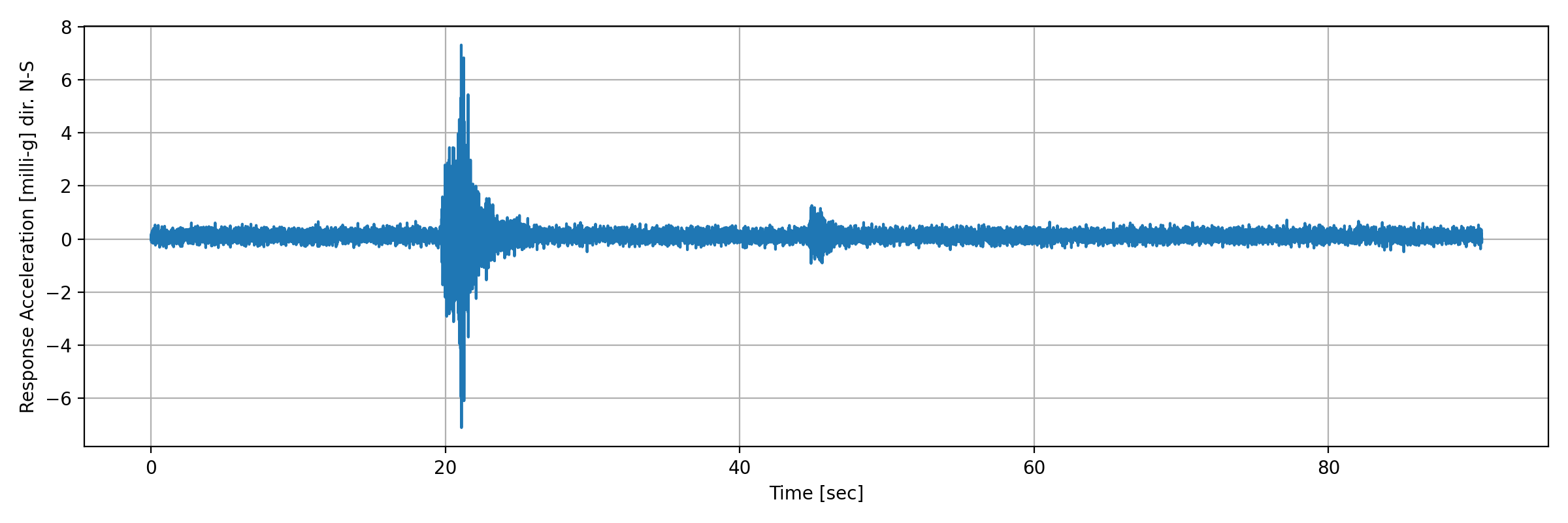 grafico-3